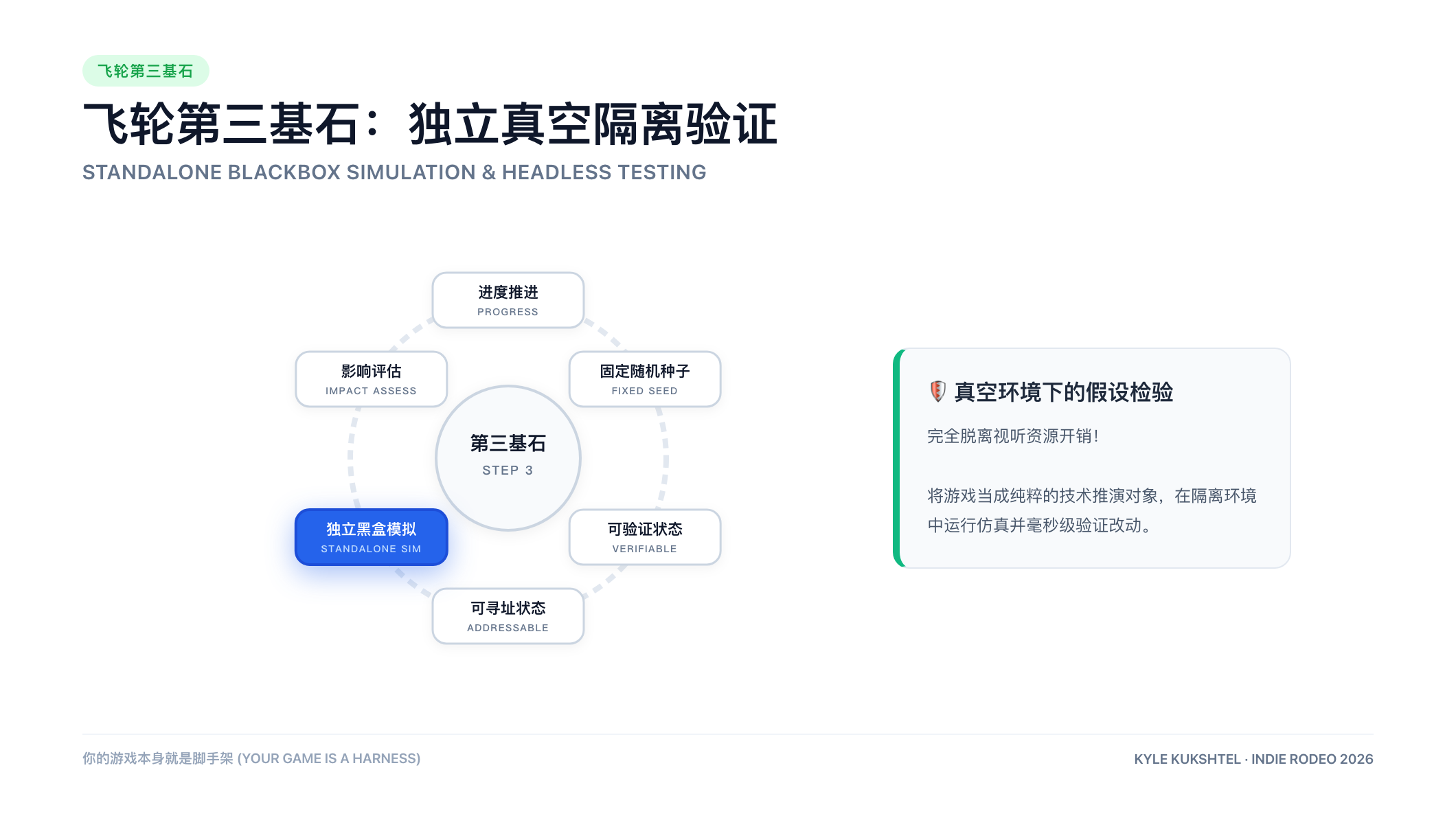 在真空隔离环境中验证一切
