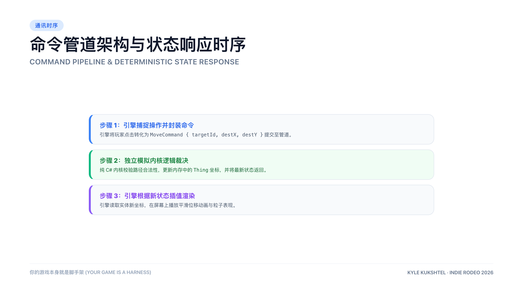 命令管道架构与状态响应