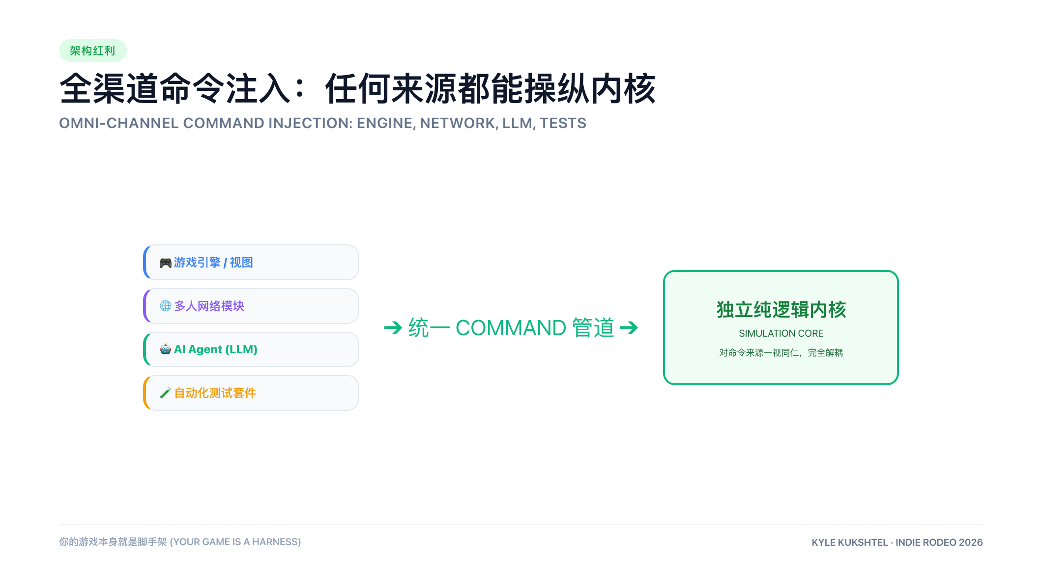 任何来源都可以直接向纯逻辑内核发送指令