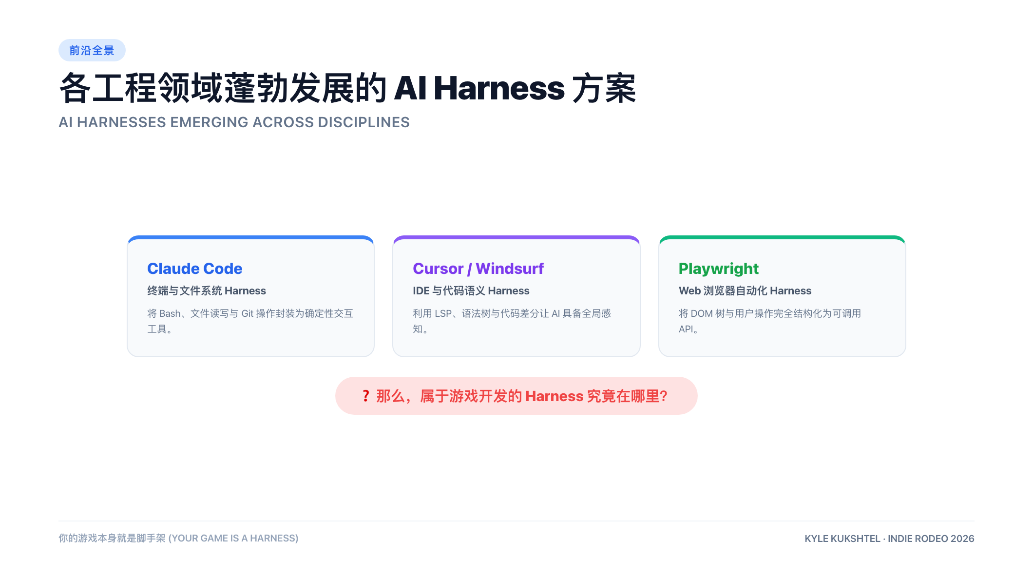 各领域蓬勃发展的 AI Harness 方案