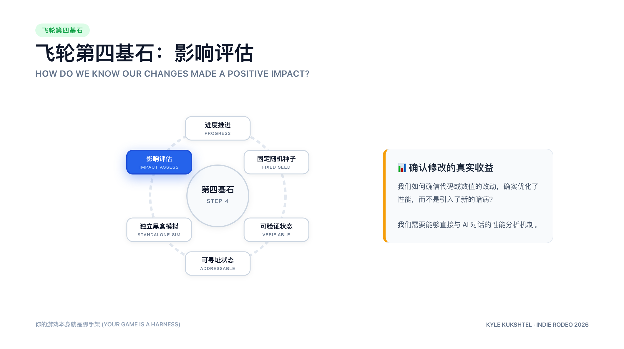 影响评估环节