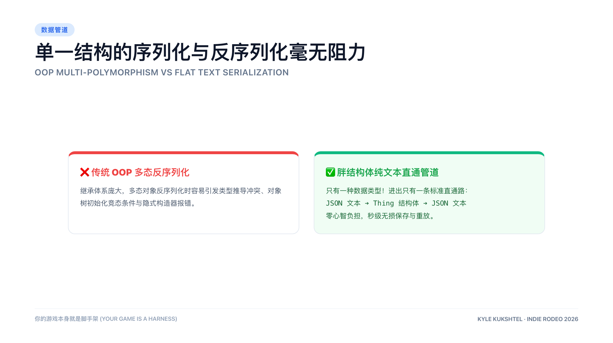 单一结构体的序列化与反序列化毫无阻力
