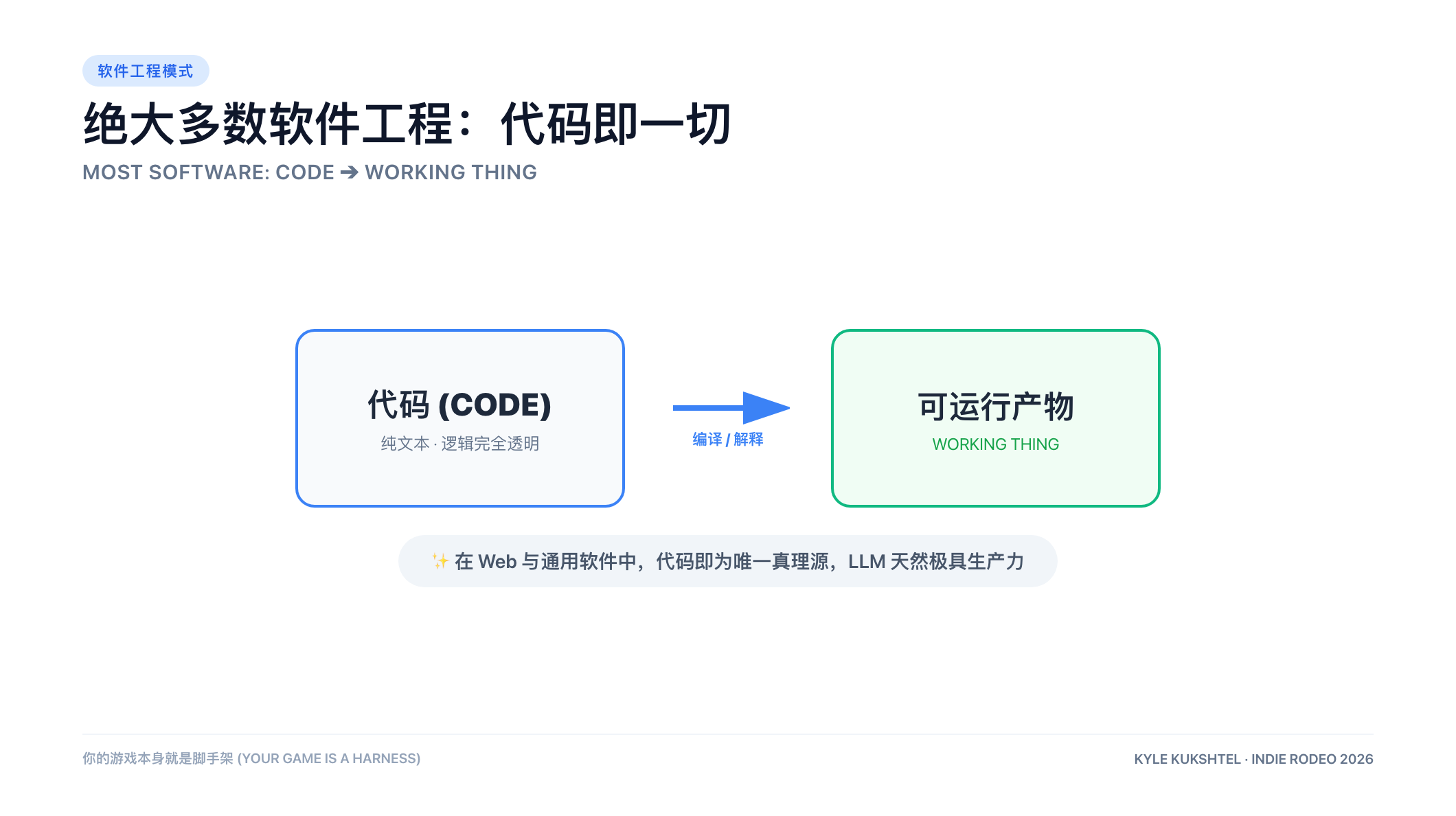 传统游戏:代码只是冰山一角