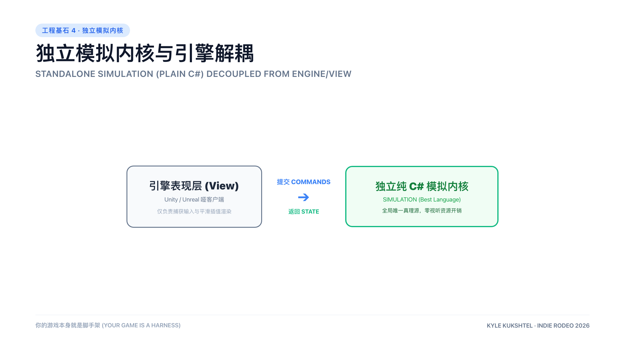 独立仿真内核与引擎解耦