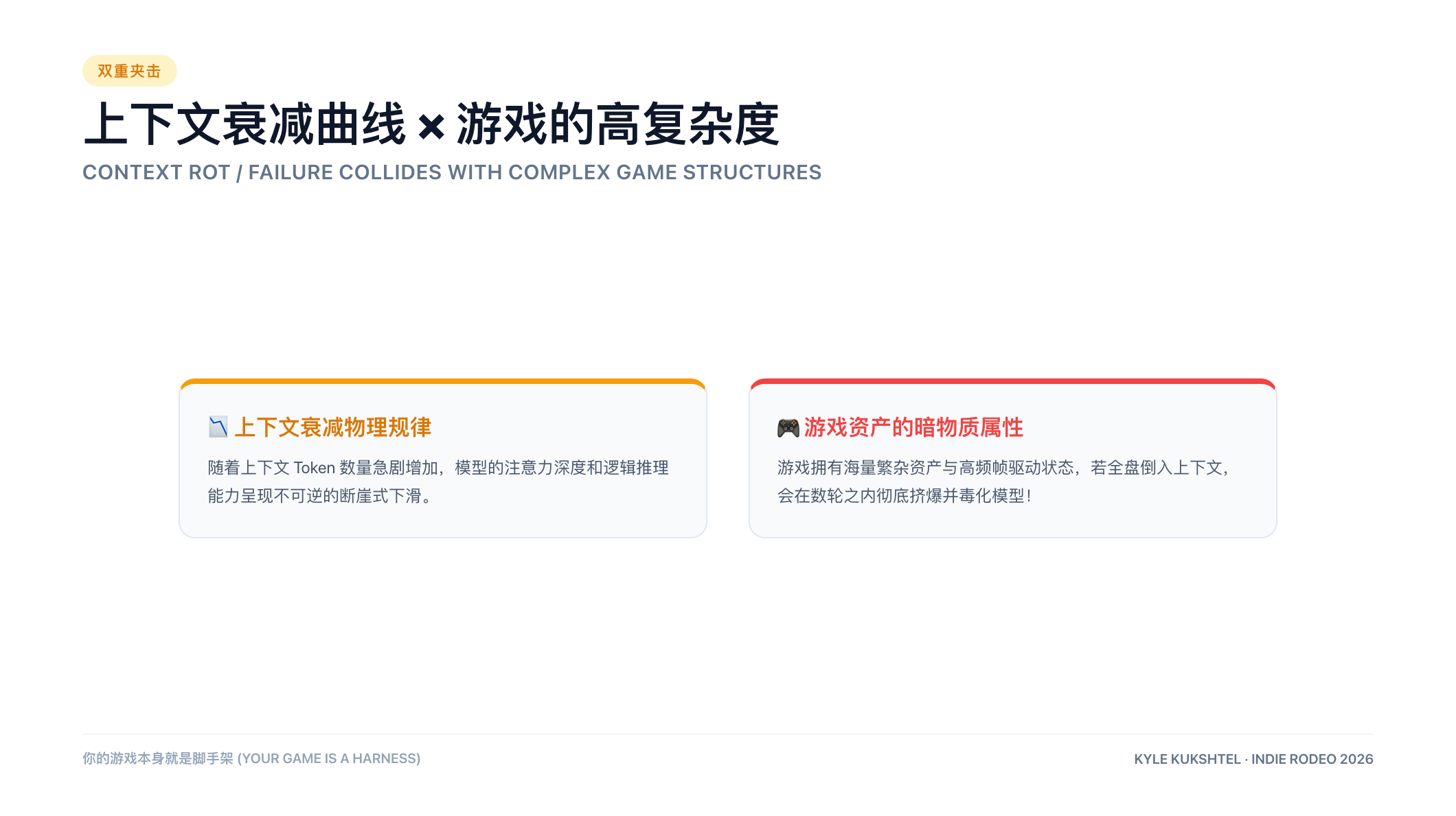 上下文膨胀的衰减曲线