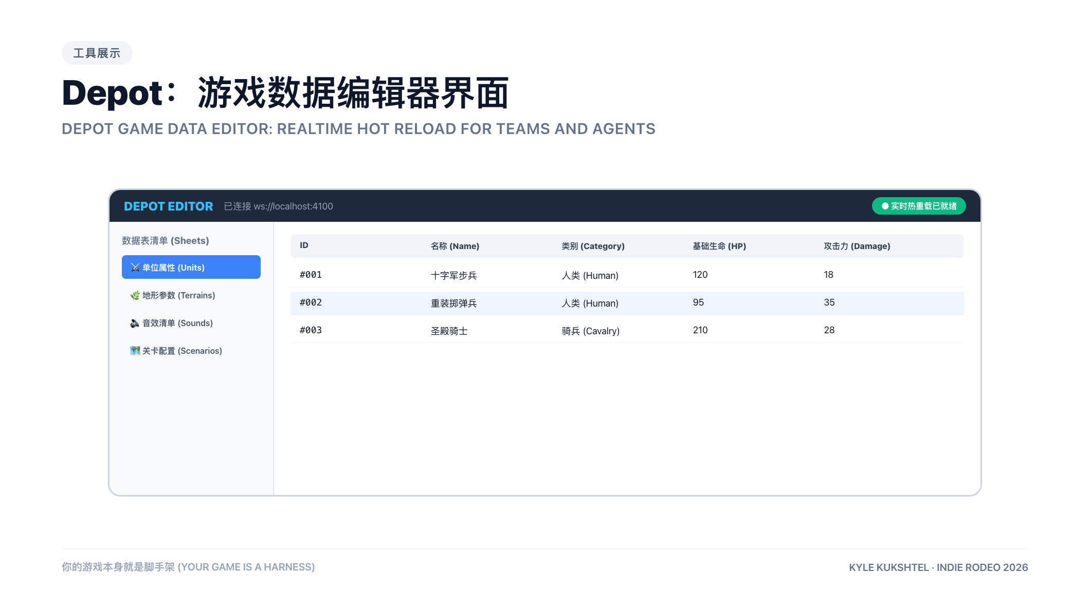 Kyle 开发的 Depot 游戏数据编辑器界面