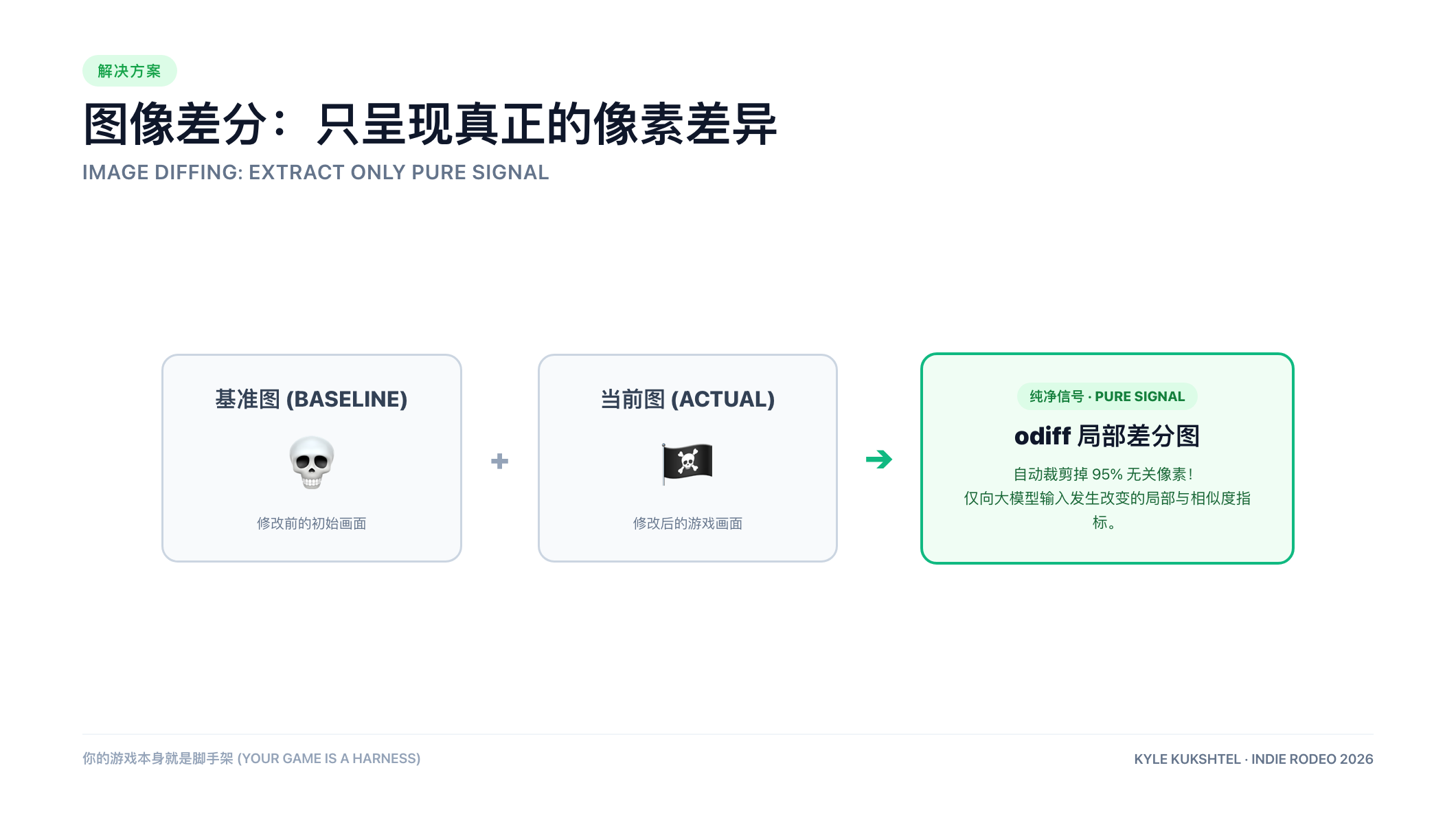 图像差分:只呈现真正的像素差异