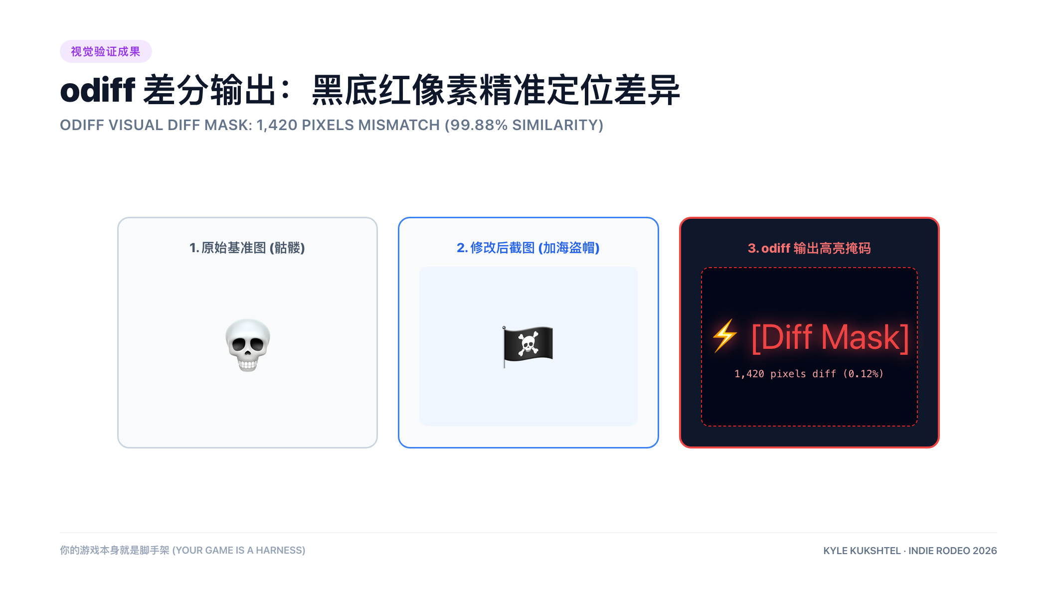 odiff 的差异高亮输出图