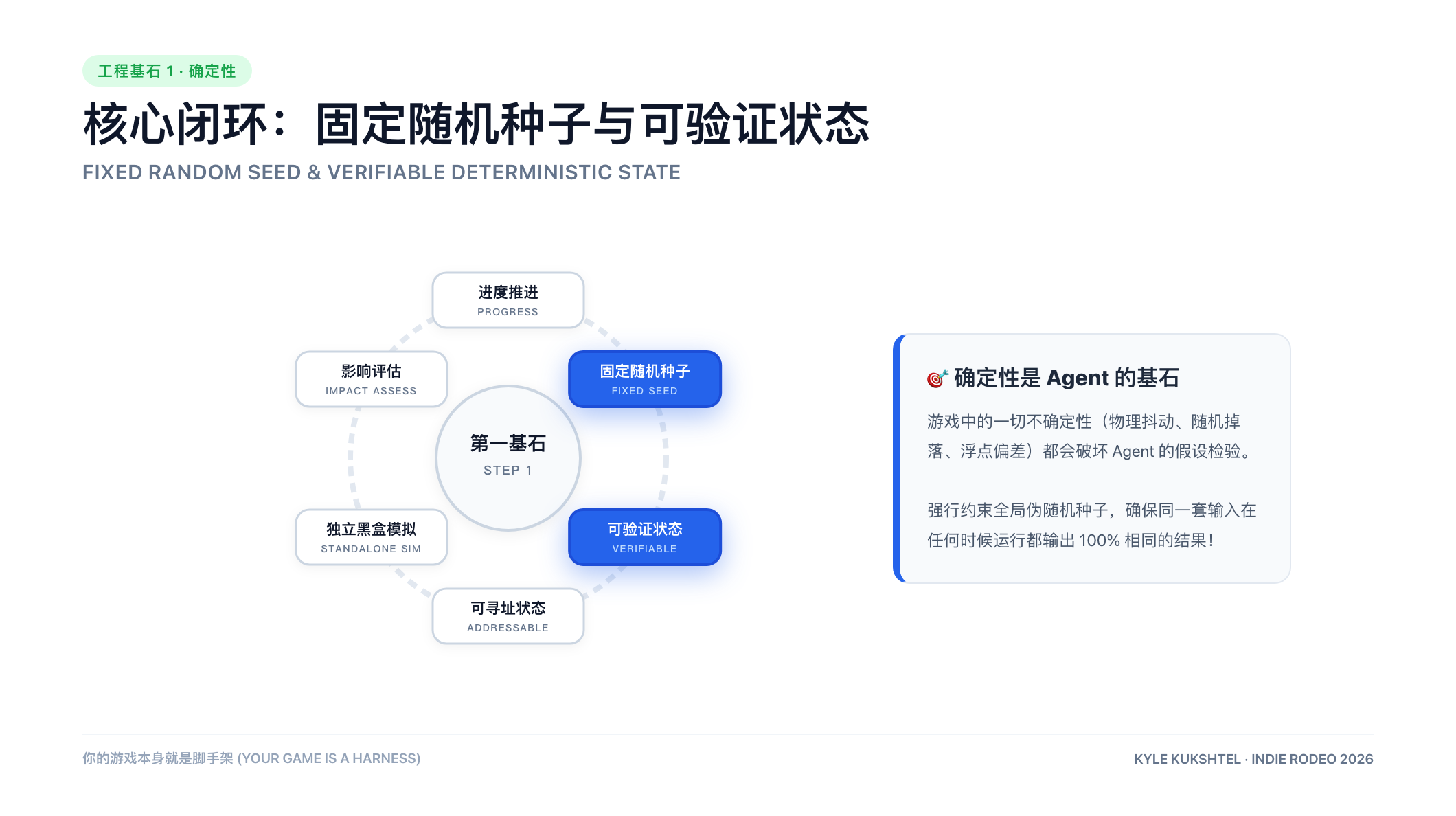确定性状态的核心闭环目标