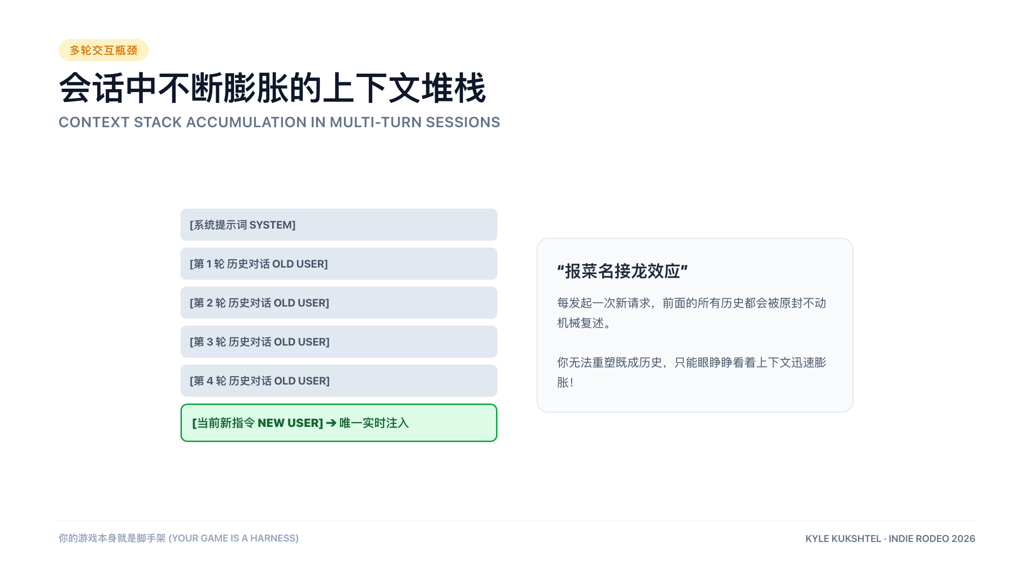 会话中不断膨胀的上下文堆栈