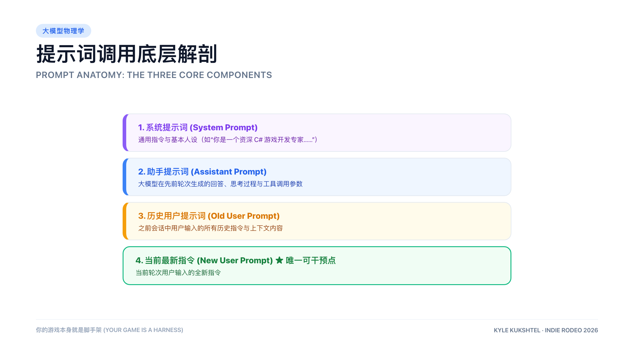 提示词三层结构