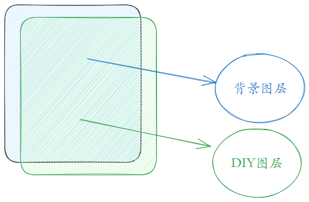 如何通过DIY.JS快速构建出一个DIY手机壳、T恤的应用？