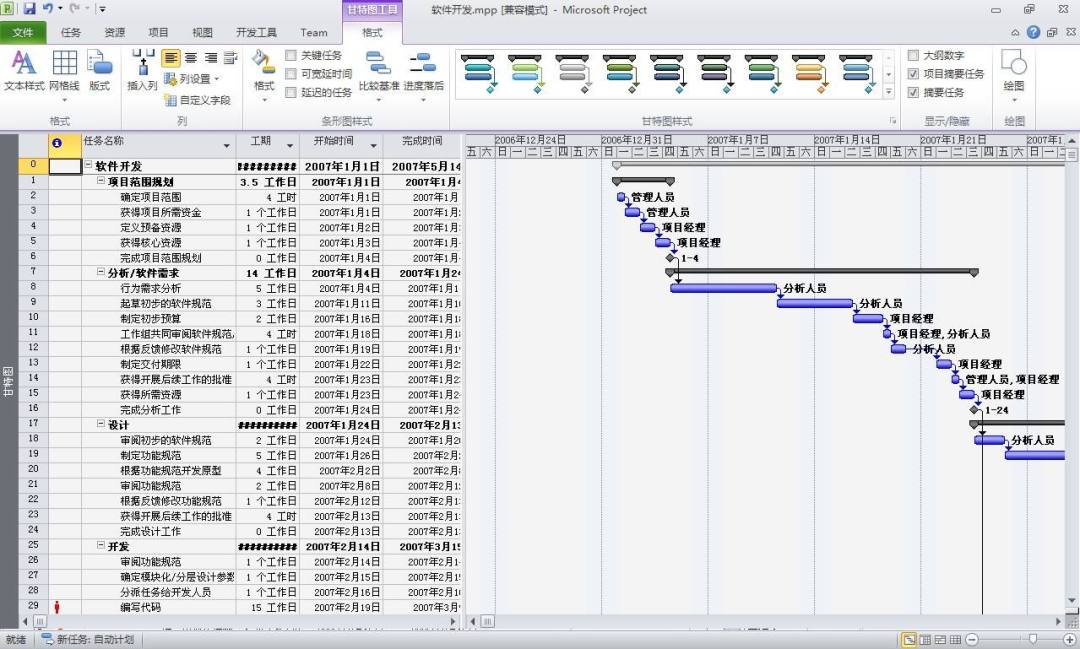 项目管理软件Project 2021中文激活版,PROJECT软件下载安装激活-腾讯云开发者社区-腾讯云