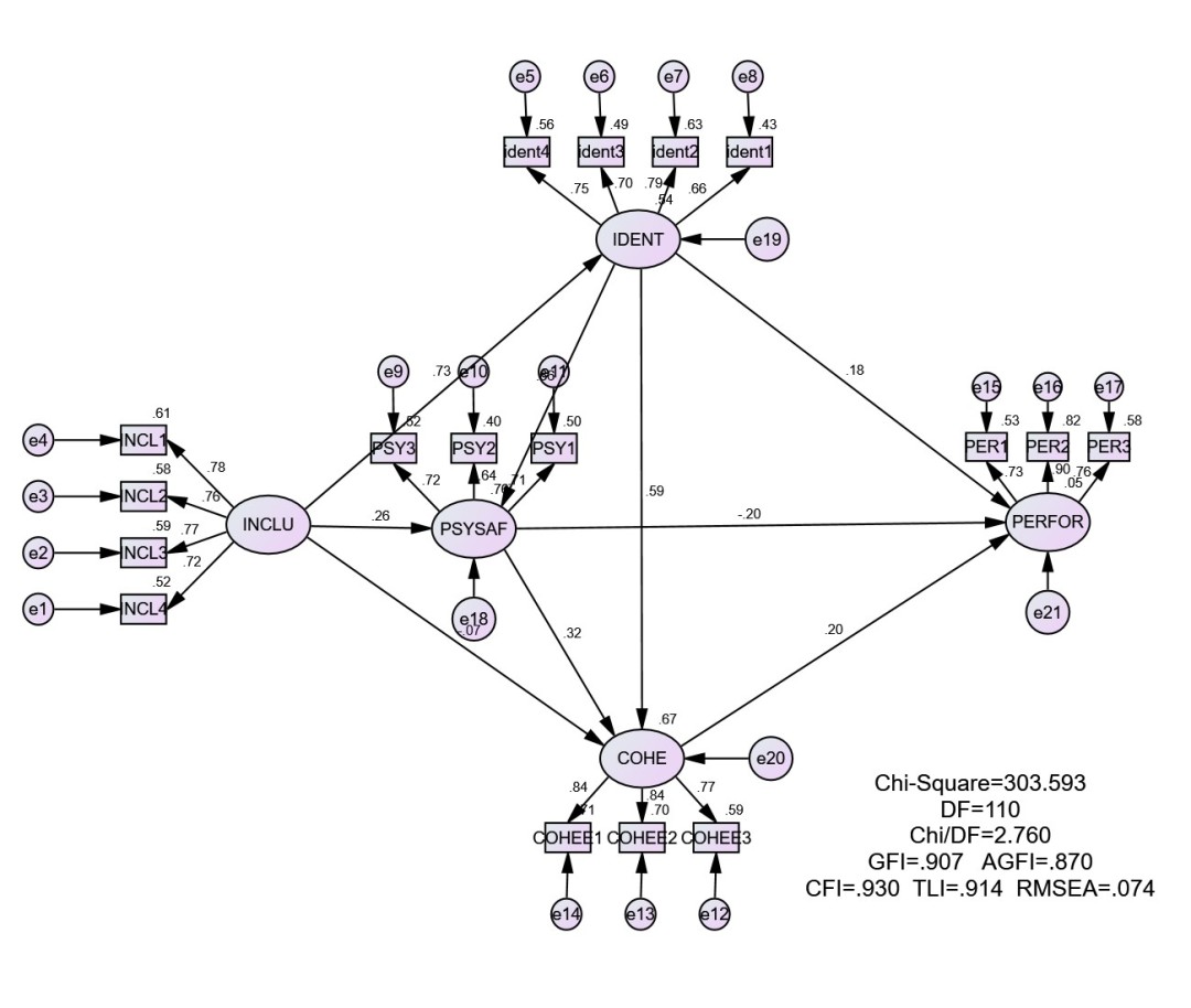 amos软件是干嘛的？结构方程建模amos软件新版，amos下载安装教程