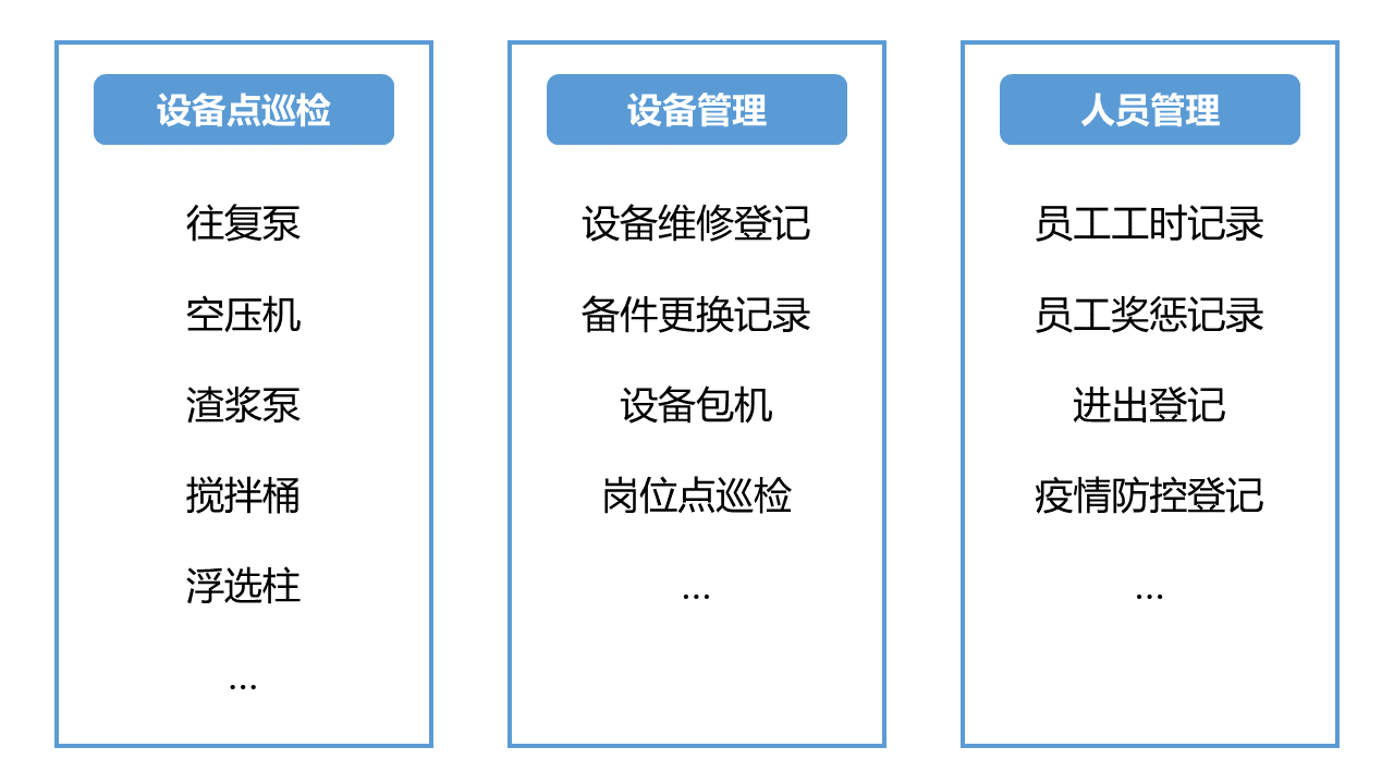应用二维码的各式场景