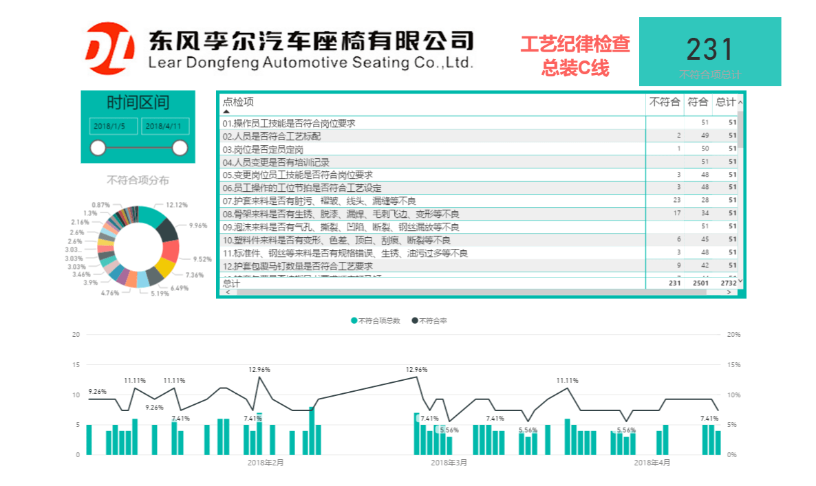 东风李尔通过草料二维码搭建Power Bi可视化数据模型进行数据分析