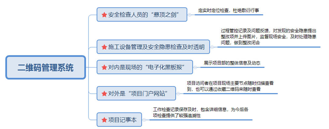 二维码管理系统的应用效果展示