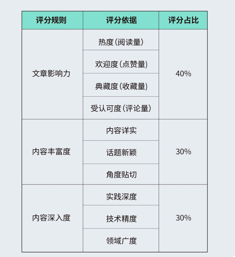 请在此添加图片描述