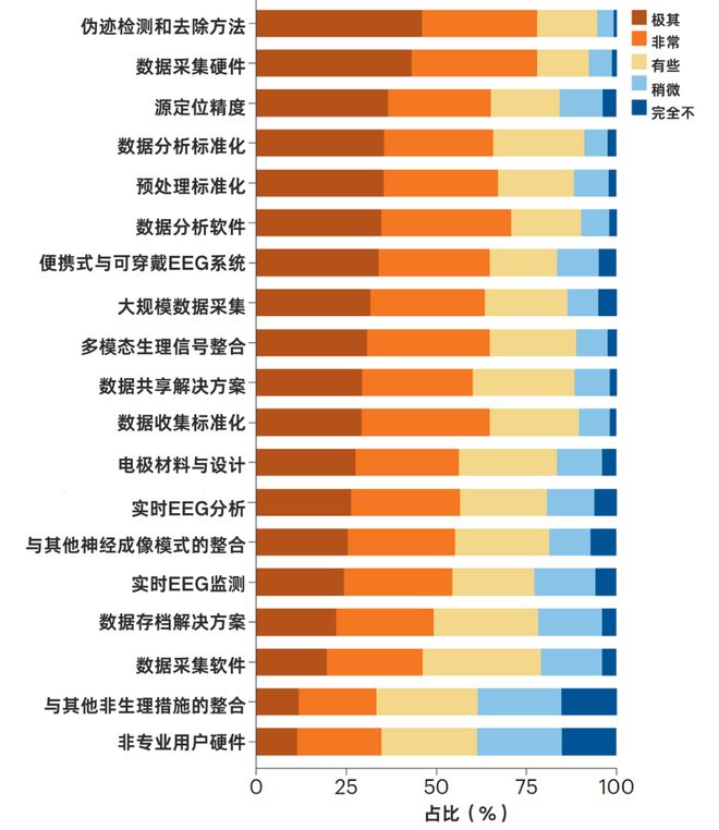 人类何时能真正"读懂"大脑？