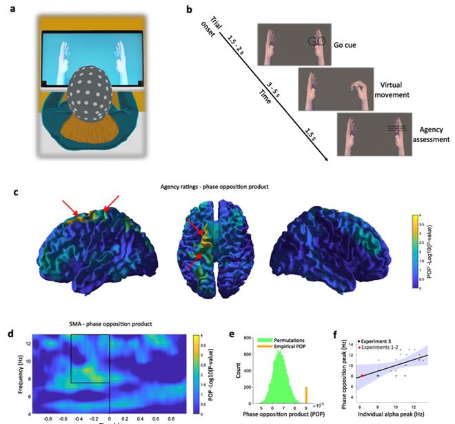 多模态音乐治疗