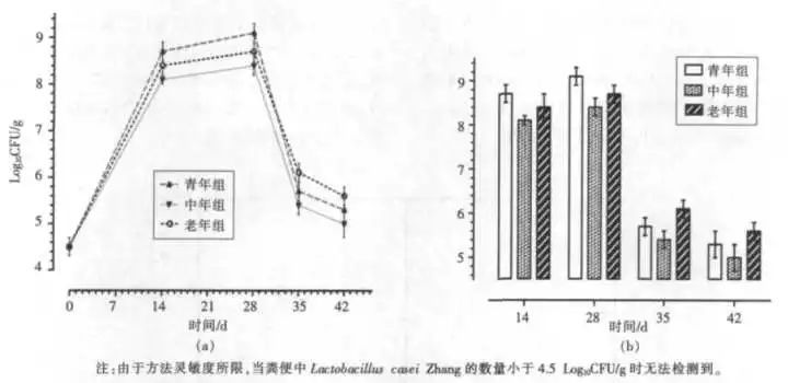肠子决定脑子,魔性or科学?