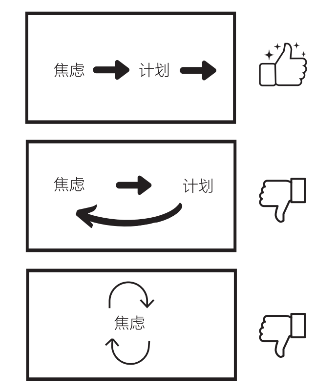 重塑杏仁核：从脑科学的角度做好情绪管理