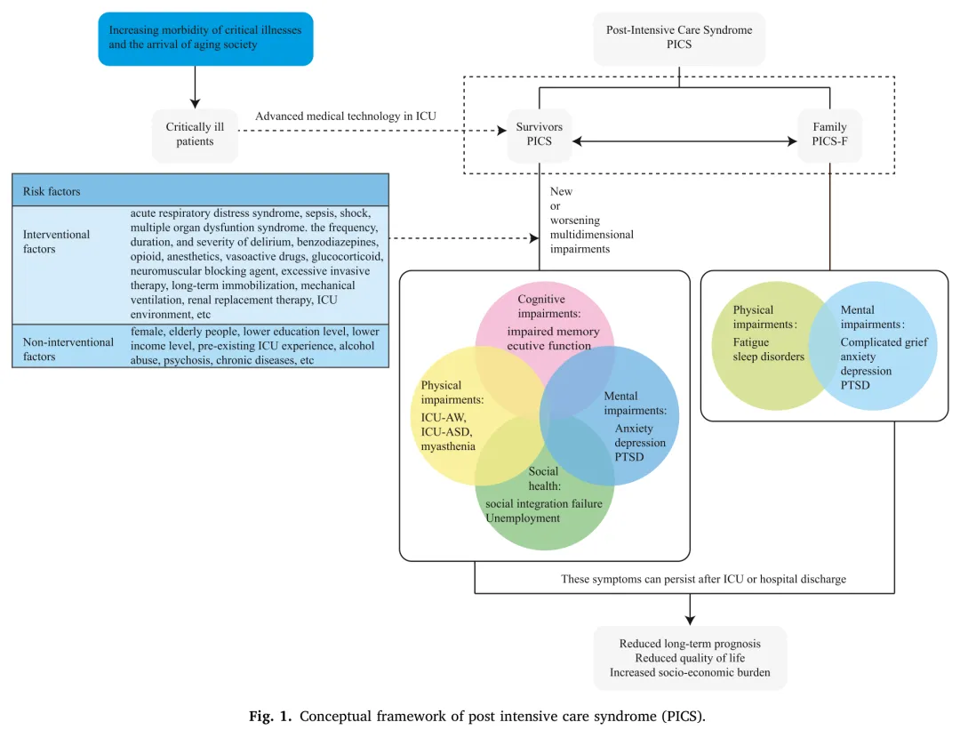 临床症状、评估、干预回顾-ICU里的“天籁之音”