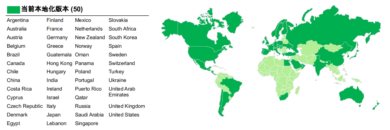 SAP系统支持的语言和本地化版本