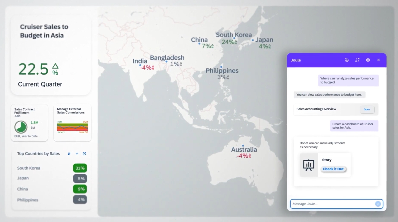 SAP系统,SAP本地化版本,SAP S/4HANA Cloud,SAP Business One