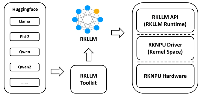 RKLLM SDK 概览
