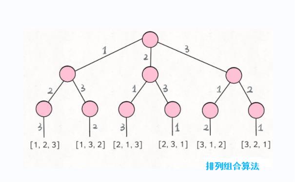 转:排列组合算法Python的代码示例-腾讯云开发者社区-腾讯云