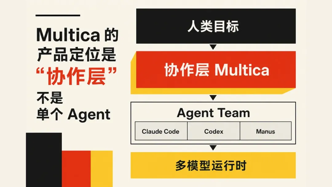 https://docimg10.docs.qq.com/image/MutwACbCRCeDNzWw0N9_UA.webp?w=6400&h=3600