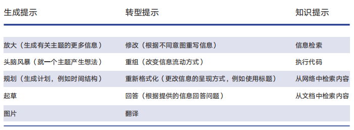 注：Newsquest 的生成式 AI 使用方向，图表由 AI 进行翻译
