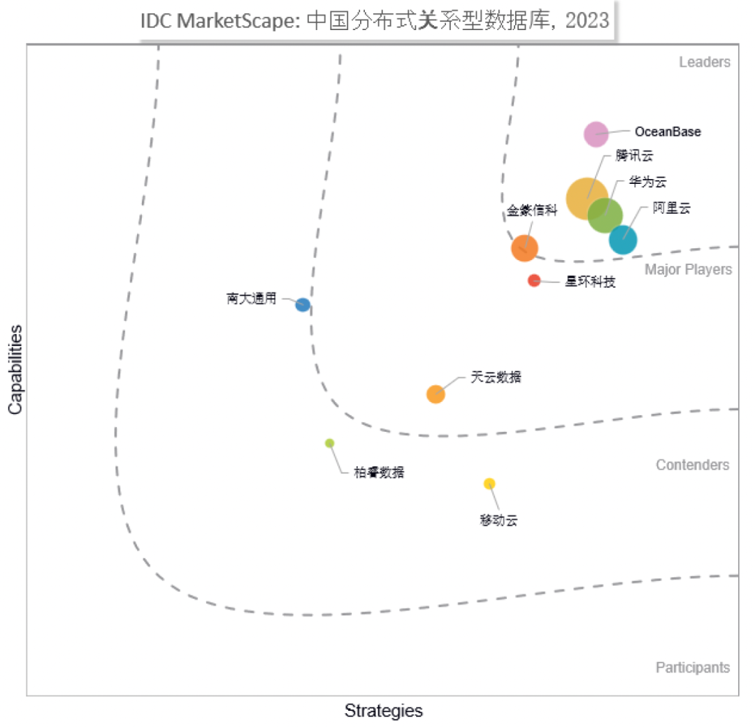 TDSQL：要做用起来“丝滑”的国产数据库