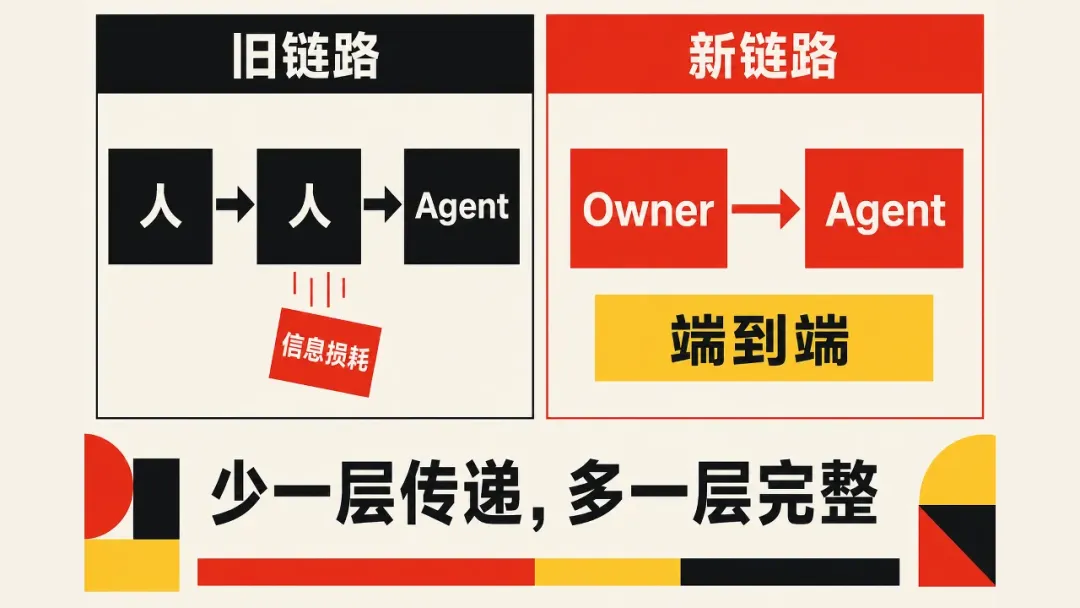https://docimg2.docs.qq.com/image/0nHCMKwKT4i31HvV5TuicQ.webp?w=6400&h=3600