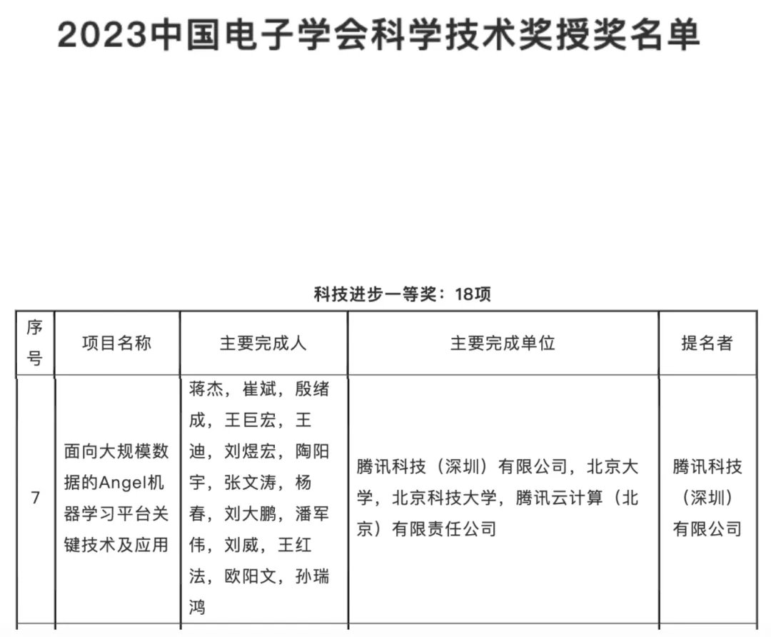 科技进步一等奖！