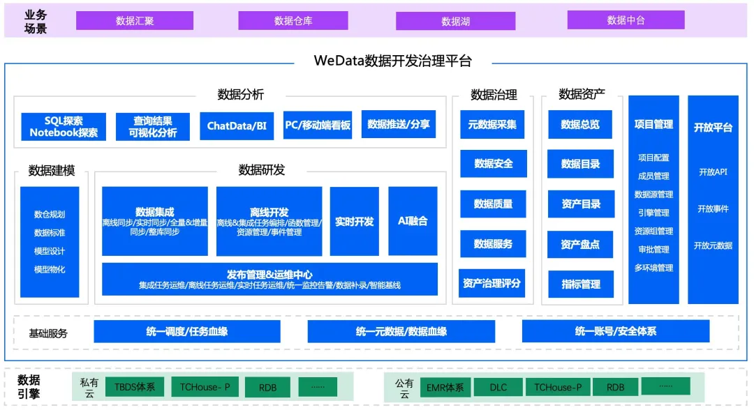 腾讯云平台，腾讯云平台是什么