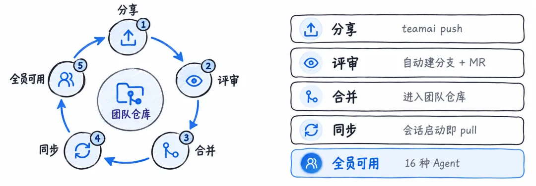 优秀的个人博客,低调大师