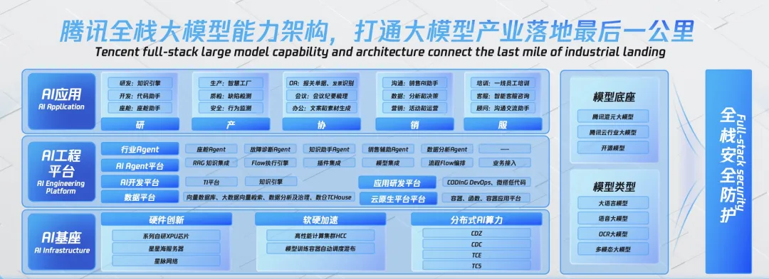 国内首个汽车大模型标准正式发布，信通院联合腾讯等企业共同编制