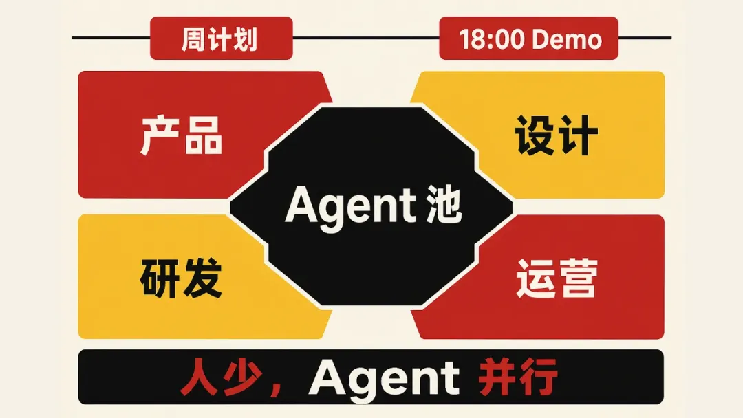 https://docimg10.docs.qq.com/image/ag2YxLFqRvK30pB4HGhv5g.webp?w=6400&h=3600