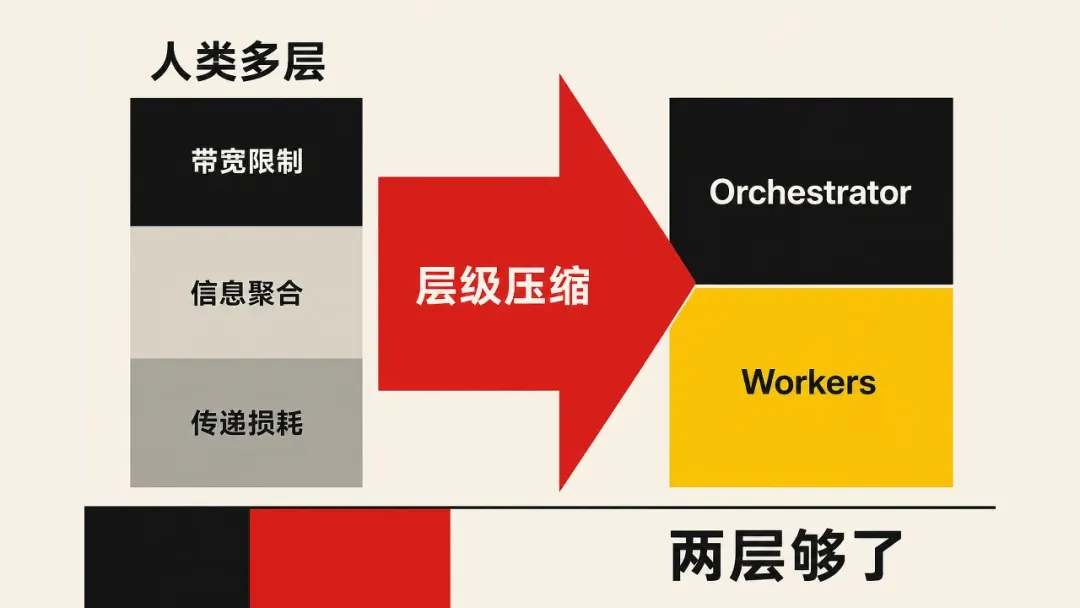 https://docimg8.docs.qq.com/image/c7I8mfh7TjO0r-XNViTesw.webp?w=6400&h=3600