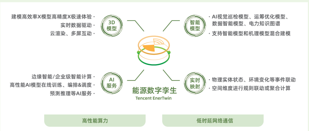 EnerTwin 产品能力