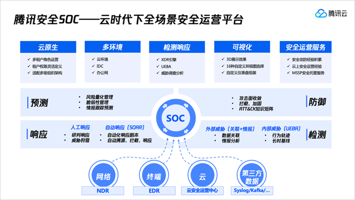 腾讯安全SOC解决方案