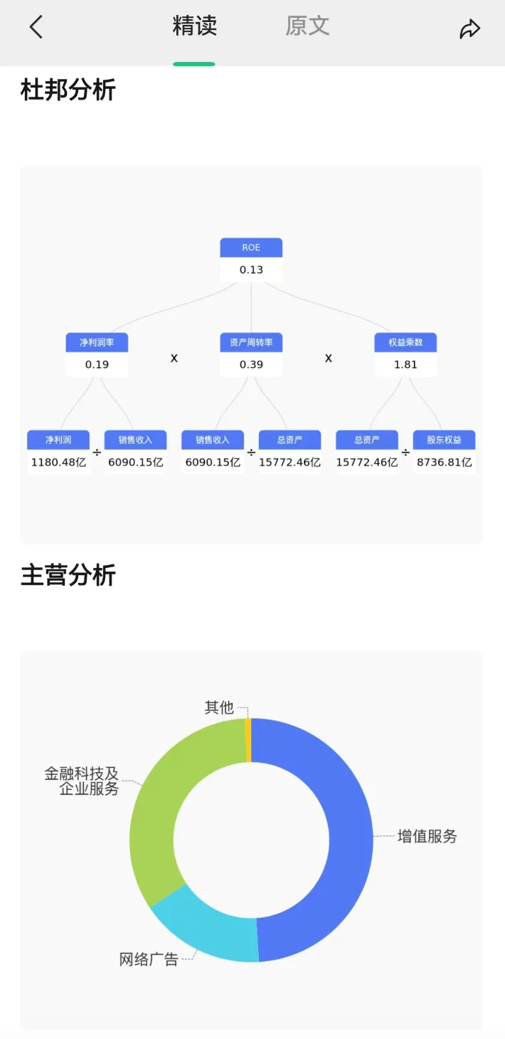 关键数据可视化