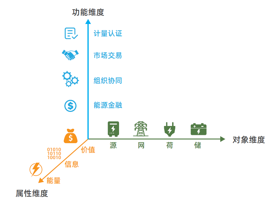 区块链技术在城市能源数字化转型中的应用