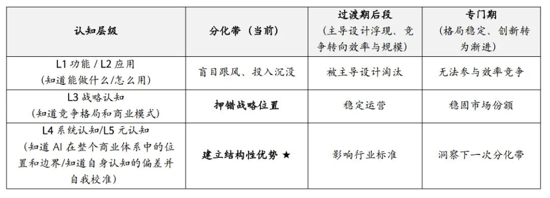 优秀的个人博客,低调大师