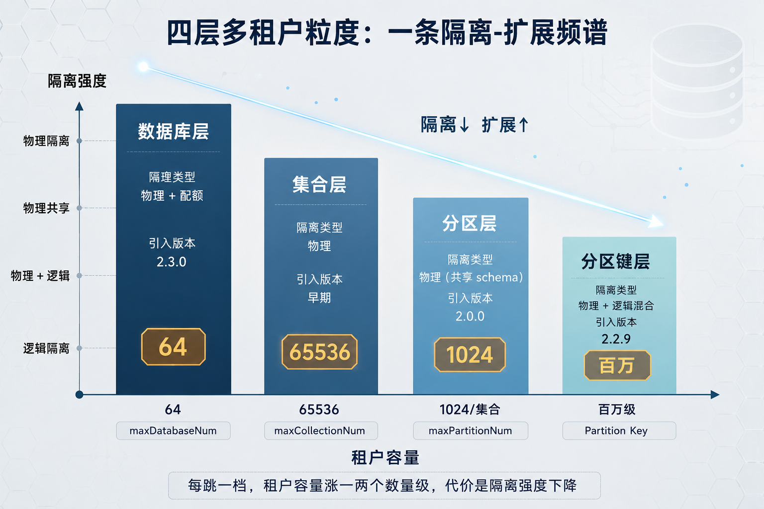 四层多租户隔离-扩展频谱图
