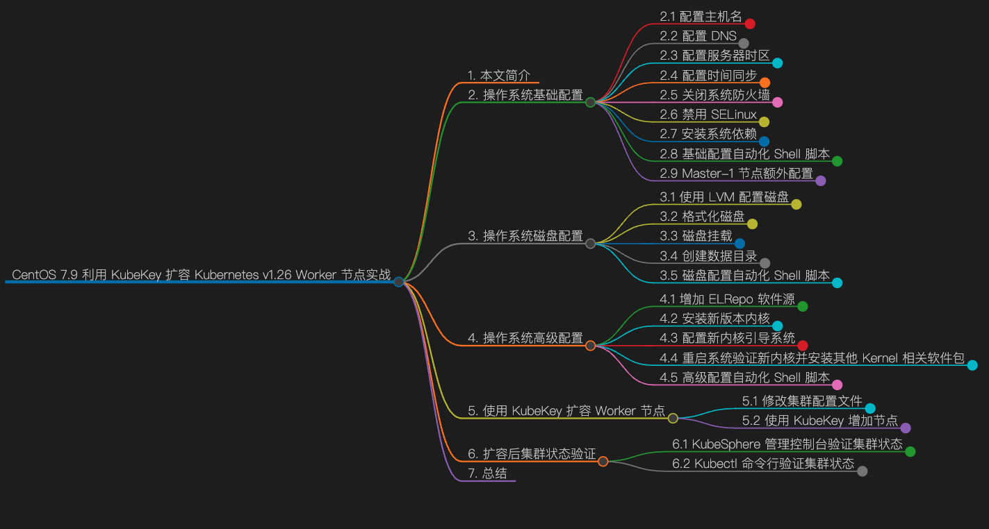 ksp-ct-v340-v126-exp-mindmap