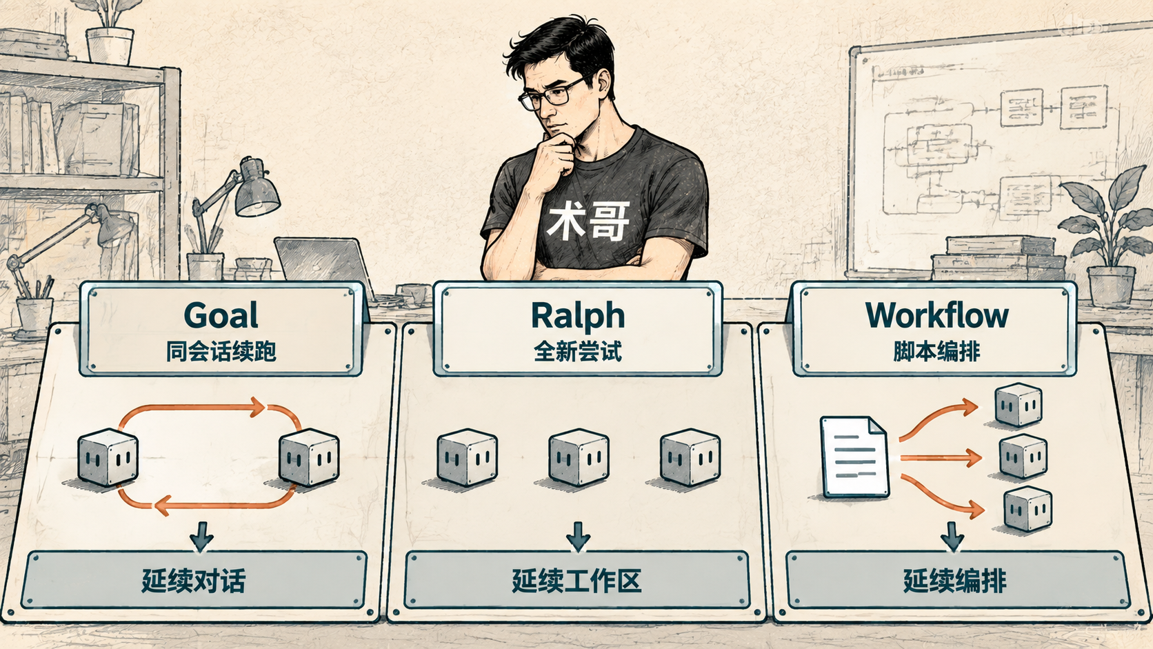 02 DSH 到底怎么让 agent 持续干活？
