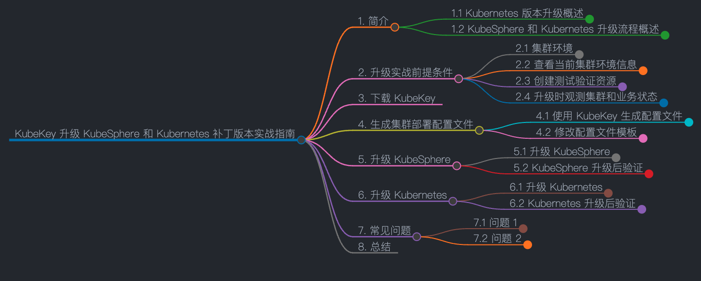 ksp-v340-upgrade-v341-mindmap